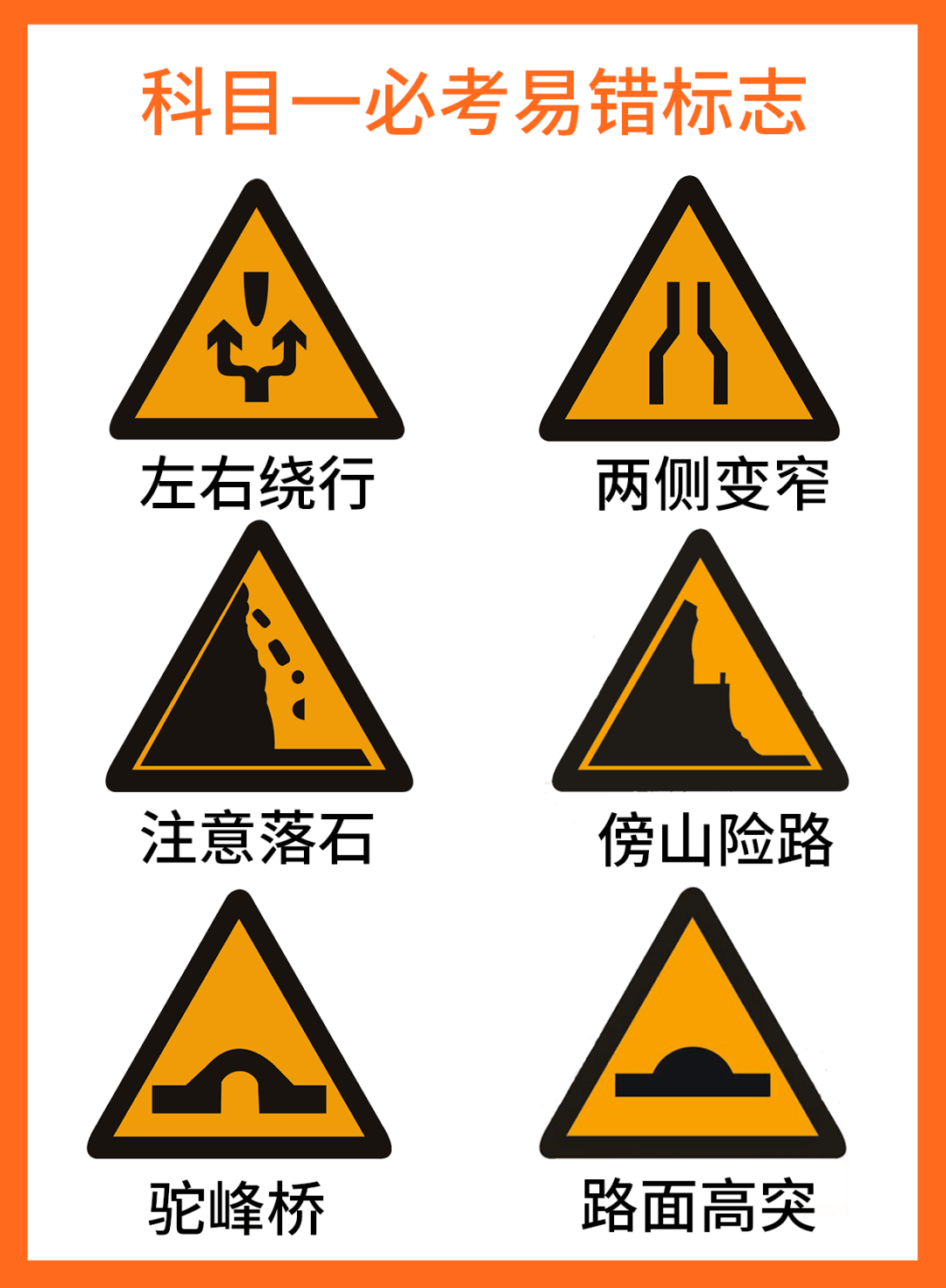 科目一必考易错交通标志详解,超有用!_搜狐汽车_搜狐网