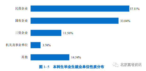 本科排行榜2020_二类本科院校排名_学校本科排名