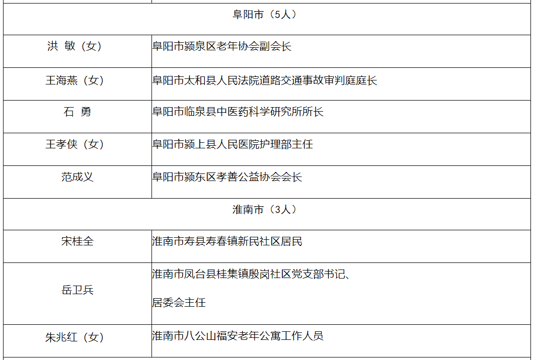 三山街道孙滩社区居民姚灵芝,南陵县籍山镇陵阳社区居民颜春宝,湾沚