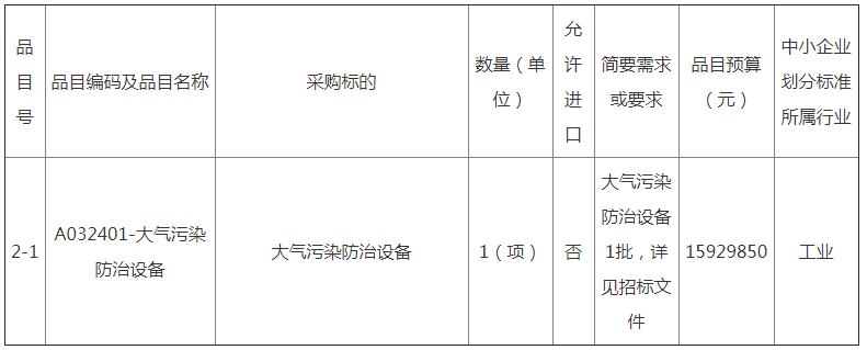 近3000万预算采购大气超等监测站二期设备更新项目