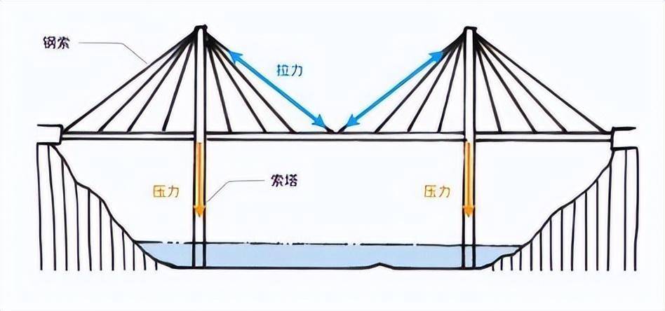 两大疑点直指管理制度_桥梁_结构_桥墩