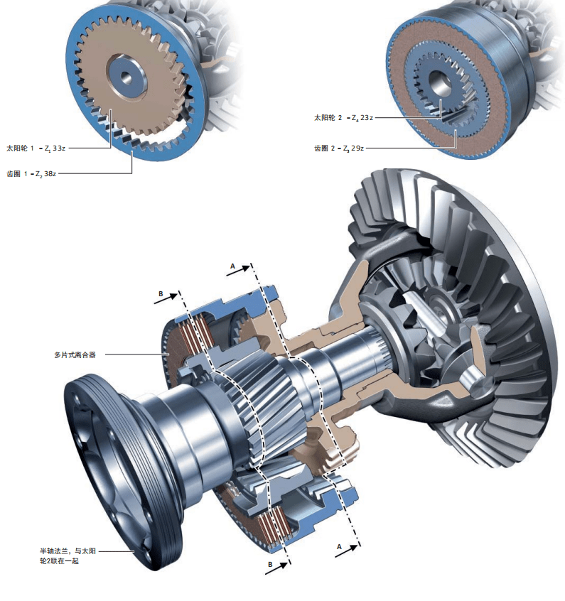 半轴的法兰和太阳轮2是连在一起的,因此可以看做太阳轮2直连一侧车轮