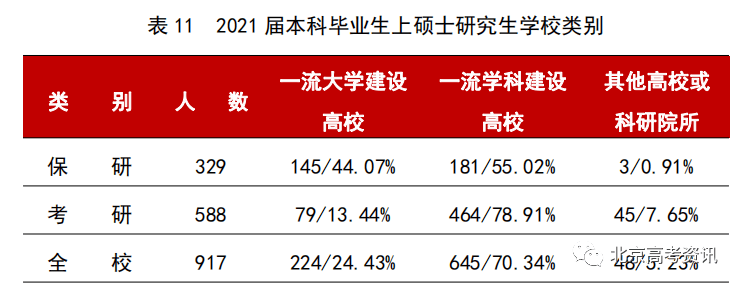 学校本科排名_二类本科院校排名_本科排行榜2020