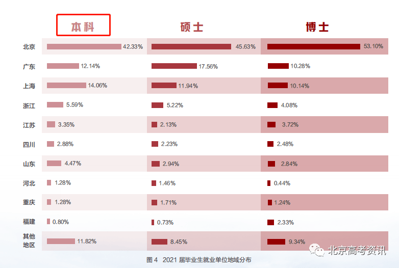 学校本科排名_本科排行榜2020_二类本科院校排名