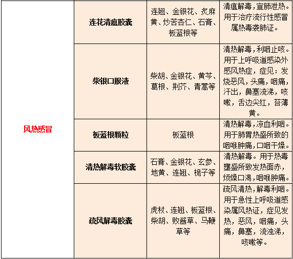 风寒伤风与风热伤风的分辨