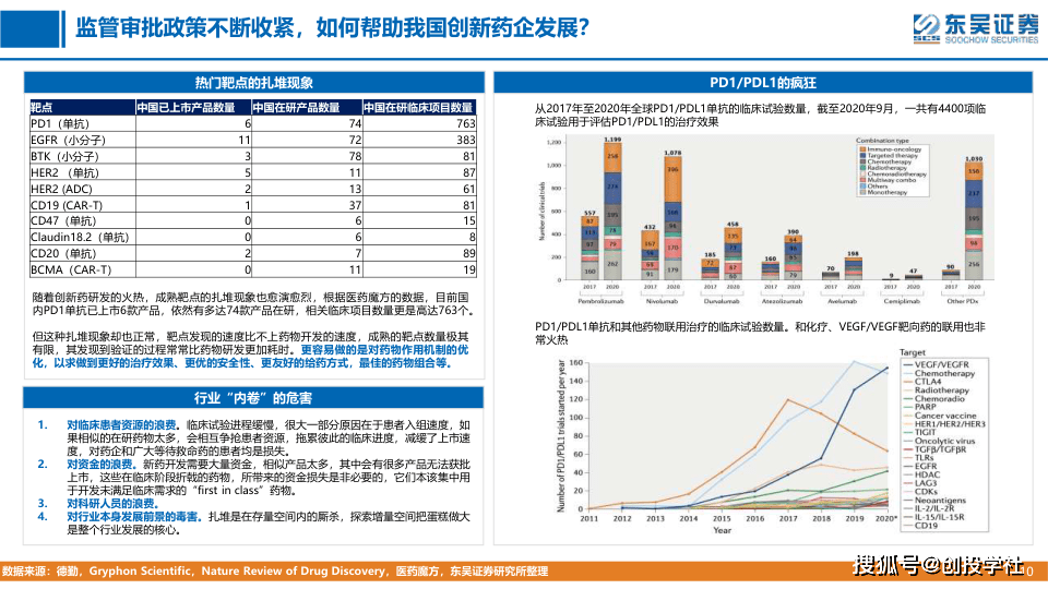 医药生物行业从兴旺市场看我国立异药手艺财产的开展前景