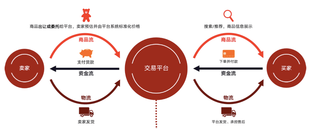 二手奢侈品水很深,有表販一夜虧400萬_平臺_交易_投資