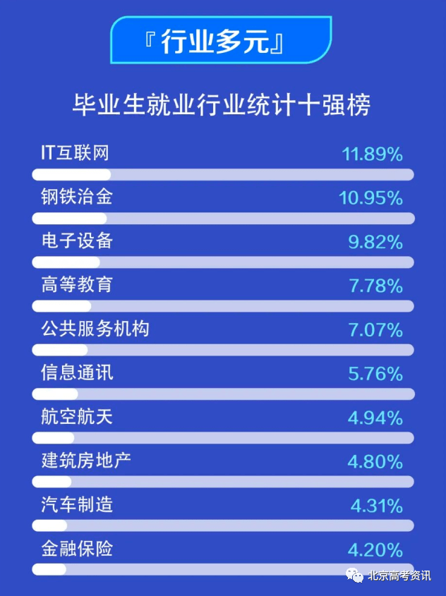 本科排行榜2020_学校本科排名_二类本科院校排名