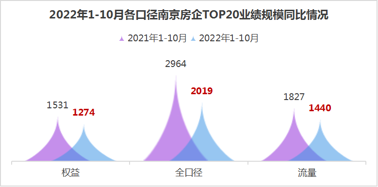 买房跟着榜单走!2022年1-10月南京房企、楼盘销售Top100排行榜_房地产_行业_楼市