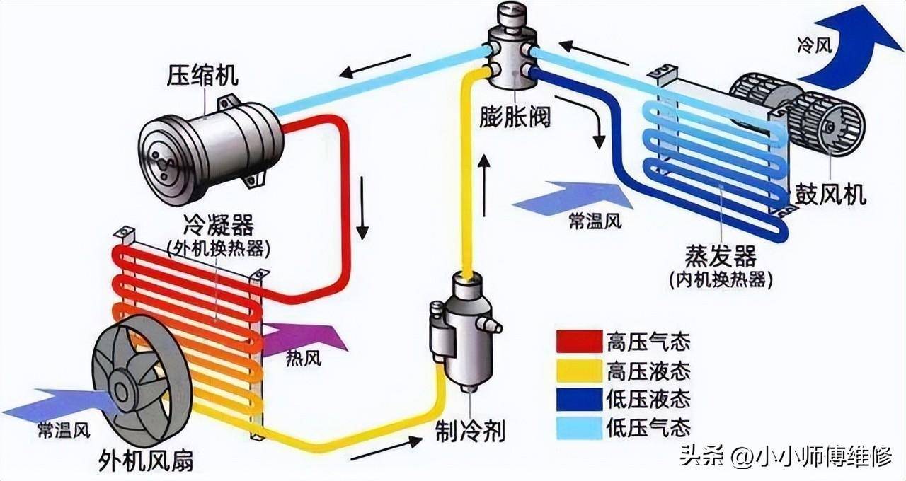 柴油暖风机内部装置图图片