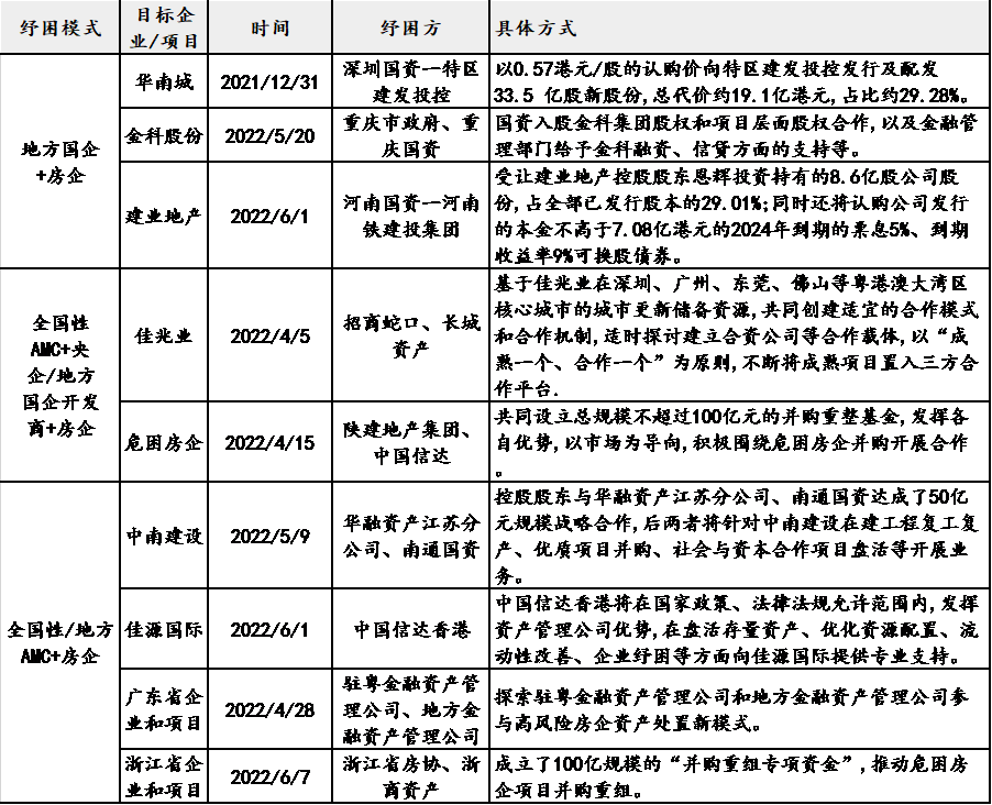 再违约、被官方传递！那家房企也进入了最困难的时刻？