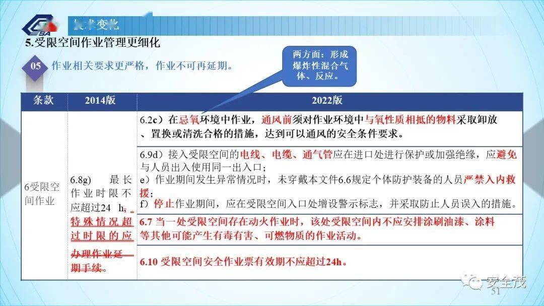 答疑：GB 30871-2022 八大特殊功课票若何准确填写！