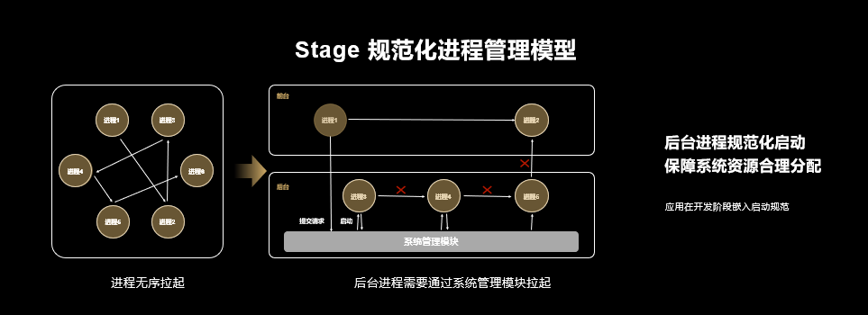 华为发布鸿蒙开发套件 全面加速推进鸿蒙生态