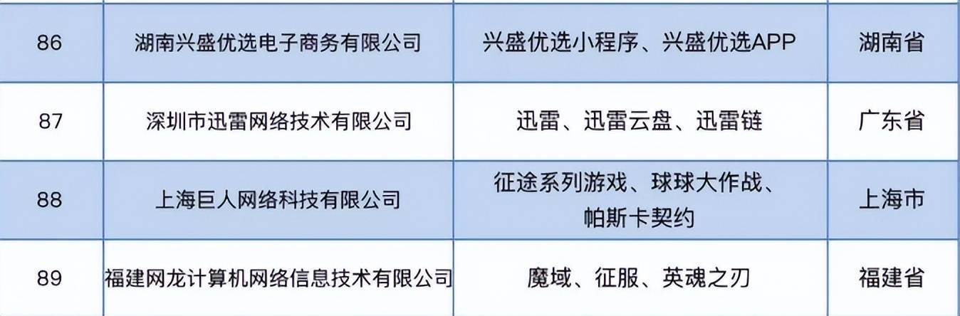 中国网络公司排行榜_2022中国互联网企业100强榜单发布:迅雷连续八次当选
