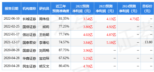 远光软件：进门财经、西藏东财基金等多家机构于10月28日调研我司_公司_服务_业务