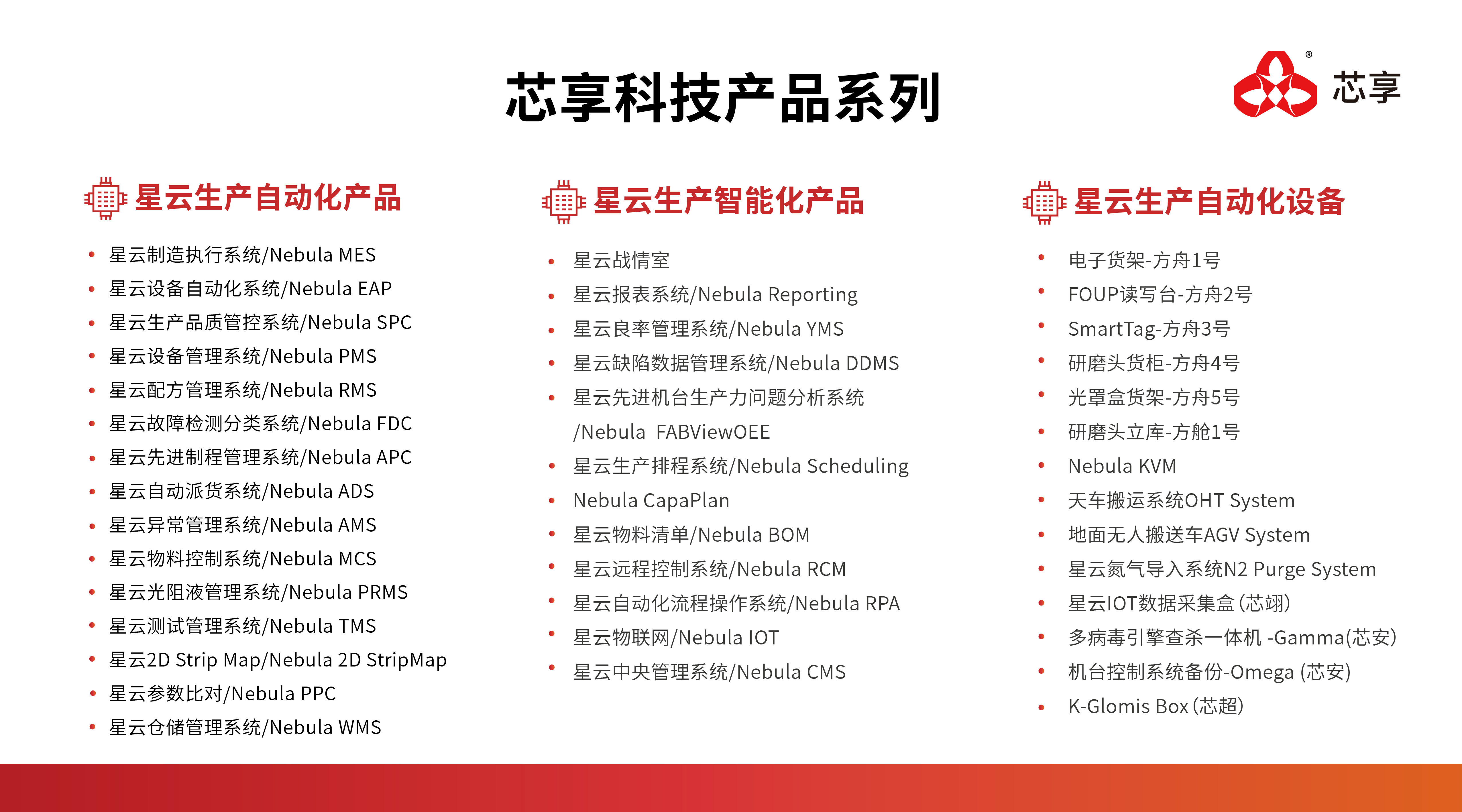 专注半导体工厂CIM工业软件国产化，芯享科技服务多家头部客户_搜狐网