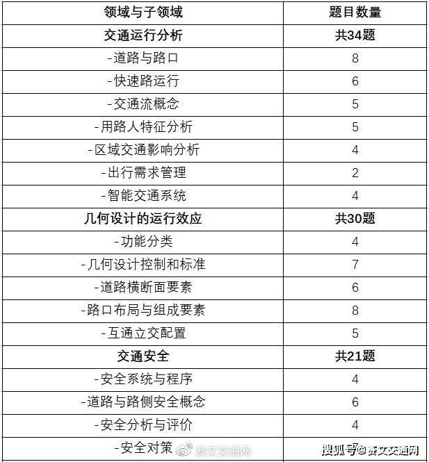 交通工程师的自我涵养与异想天开