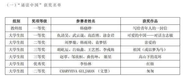 干货满满（《收获的季节》）伴随着收获的季节，(图7)