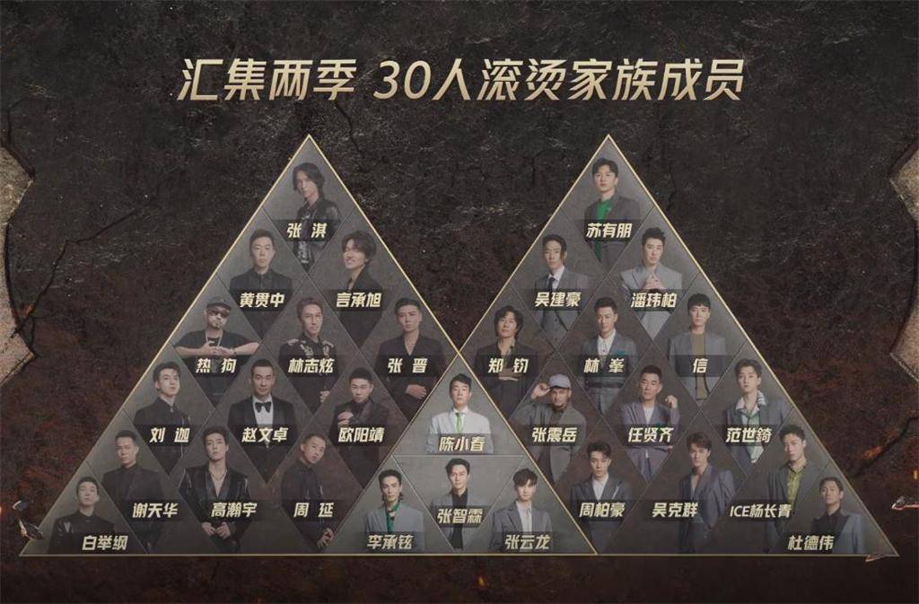 4位初代哥哥全数二次成团，陈小春张智霖均获奖项，张云龙排名提拔