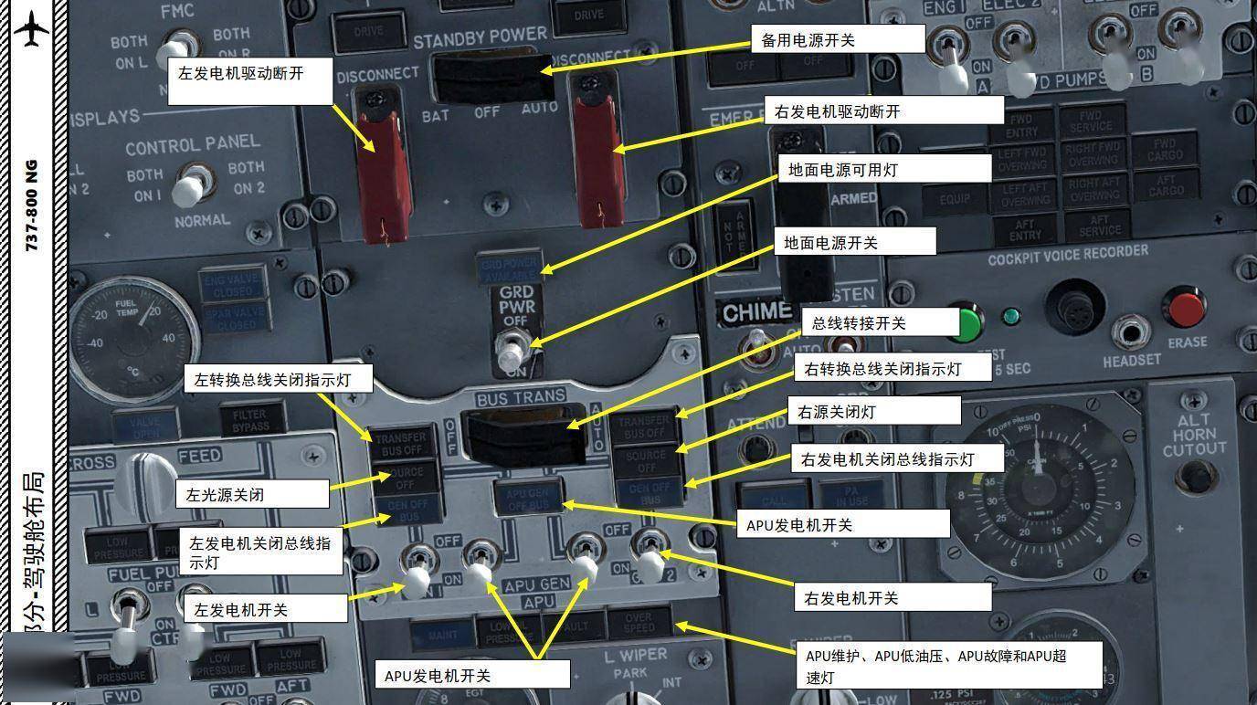 FSX 中文指南 波音737 2.11电源