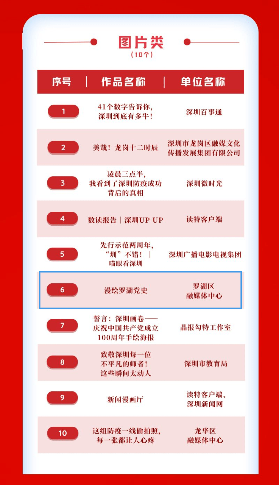 @你，罗湖两登深圳市年度榜单！还有更重要的工作要官宣……