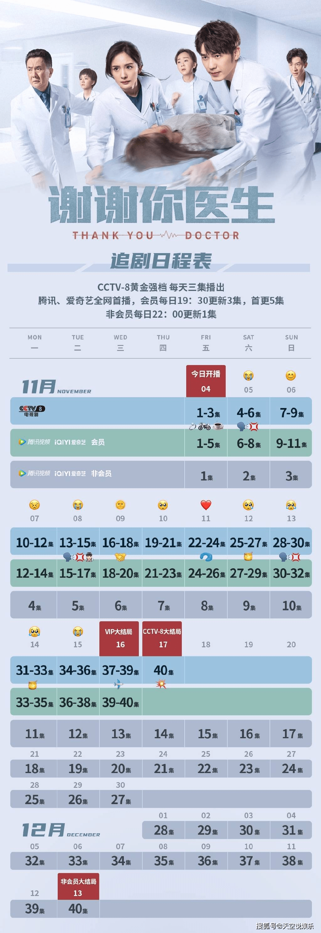 《谢谢你医生》更新时间是如何的？讲述了什么内容？肖砚和白术在一路了吗