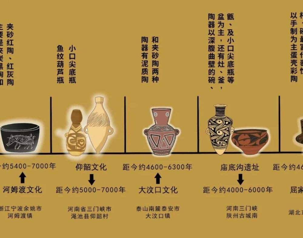 仰韶文化是新石器时代了,也就是对石器进行磨制加工.