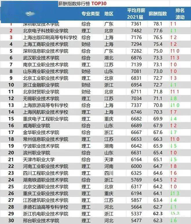 清华大学,东华大学,北京服装学院,上海大学,江南大学,苏州大学,中央