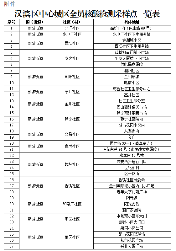 2022年第27号 近期国内疫情依然严峻复杂