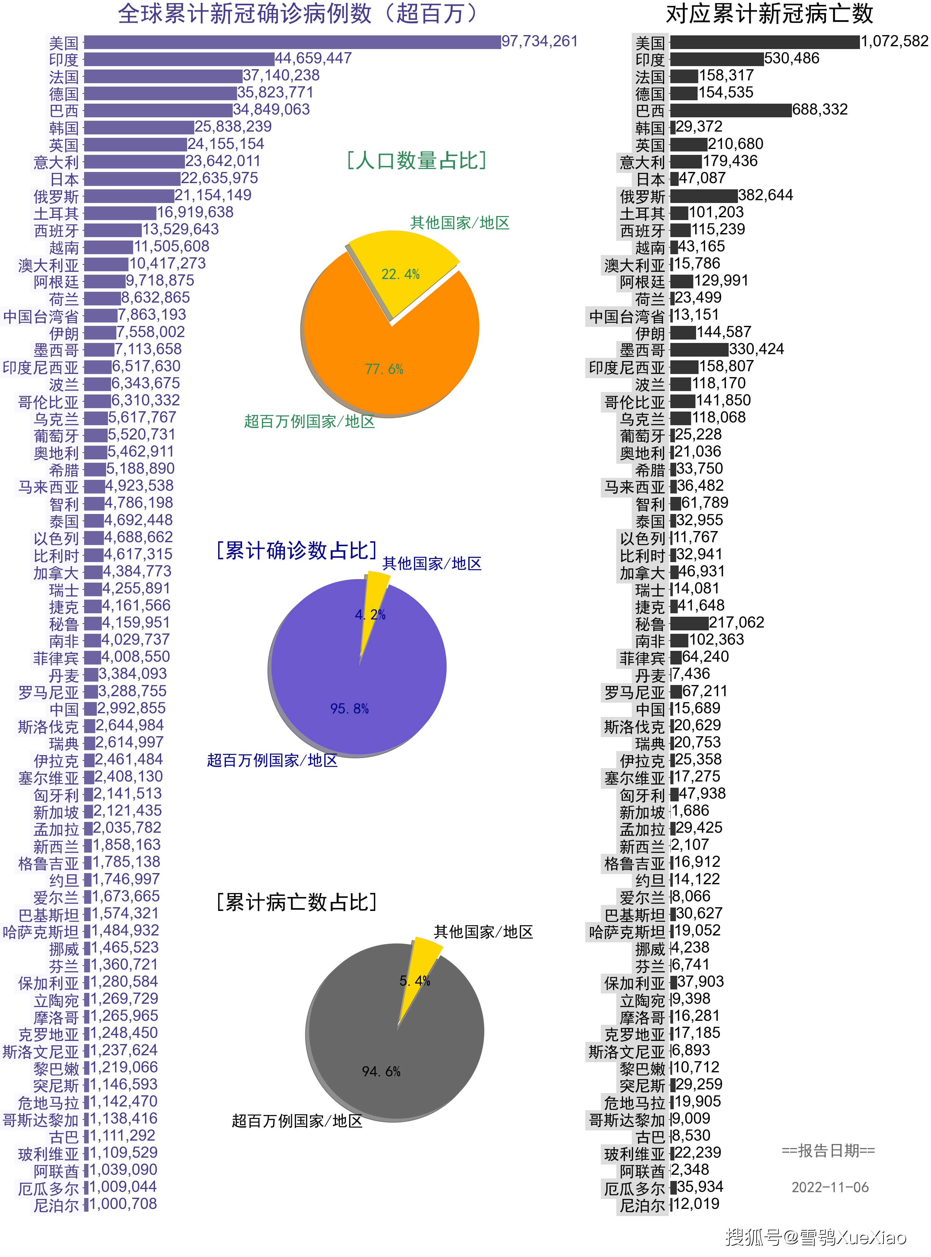 新冠肺炎疫情分布图图片