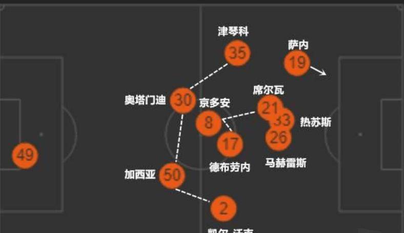 新赛季炽热的热苏斯会成为巴西队的下一个新罗纳尔多吗？