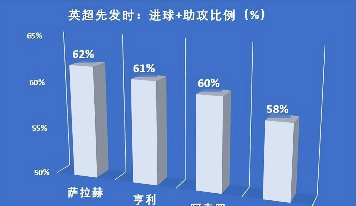 新赛季炽热的热苏斯会成为巴西队的下一个新罗纳尔多吗？