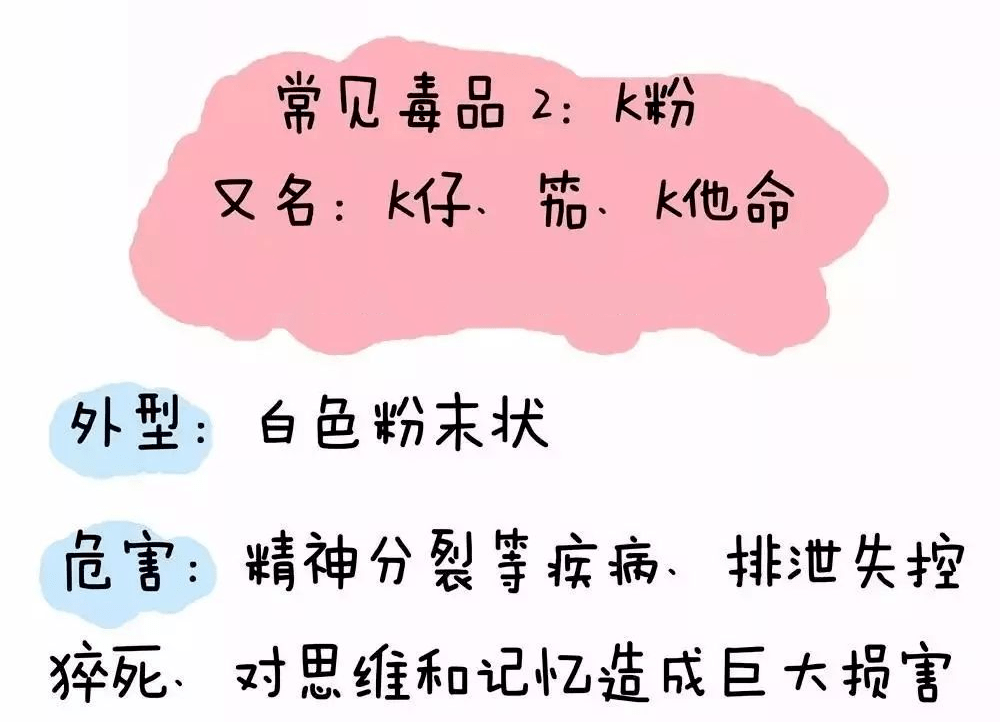 【禁毒宣传进万家】禁毒常识小课堂