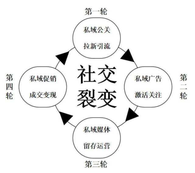 倍增裂变图片图片