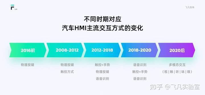 万万没想到（车载HMI开发）智能汽车HMI，(图3)