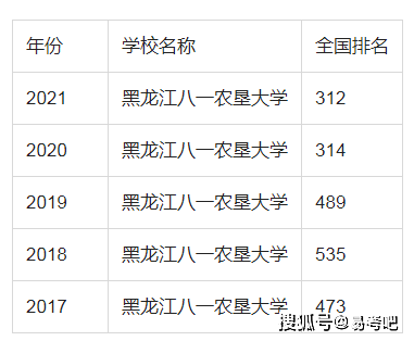 黑龍江八一農墾大學地址_黑龍江八一農墾大學大慶地址_黑龍江八一農墾大學地址