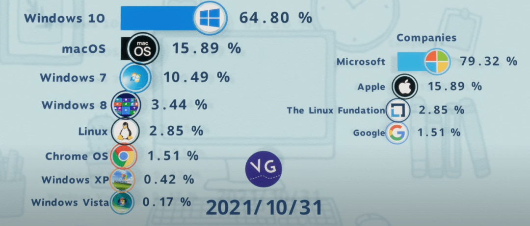 奋战开源操作系统二十年:为什么编程语言是突破口?_应用_Linux_软件