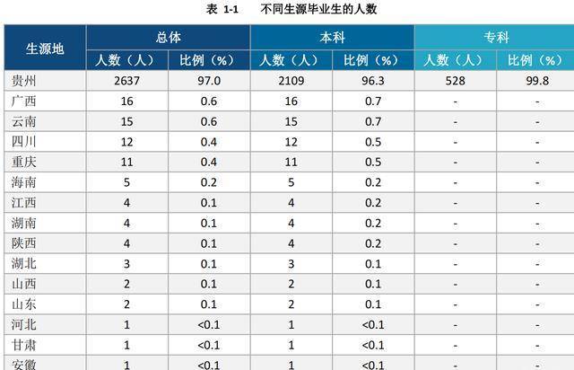 兴义民族师范学院：所在地被称为金州，与通俗师范院校有何差别？