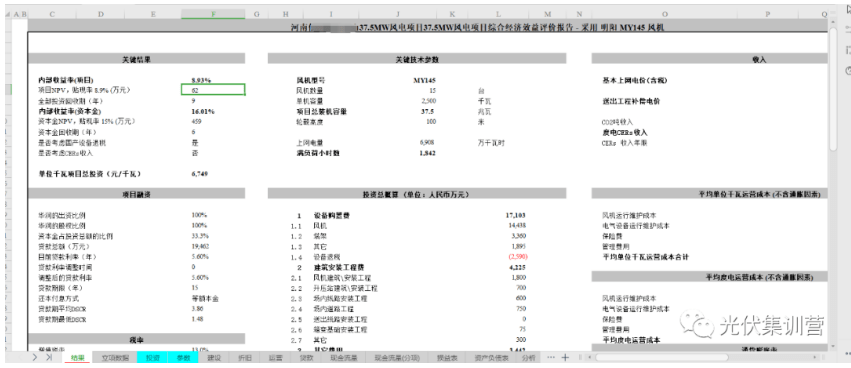 新能源行业辅助东西 | 河南某风电项目阐发财政模子