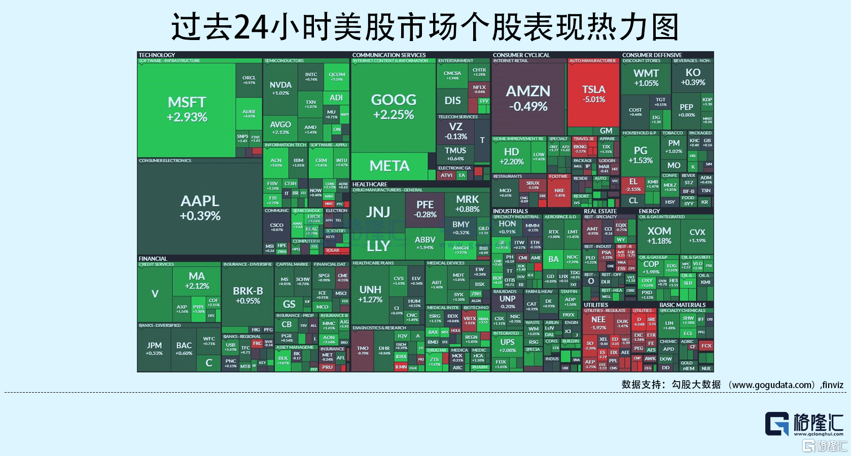 隔夜美股全复盘 11 8 市场聚焦中期选举和cpi数据，三大股指震荡收高，道指涨超1 ；特朗普社交媒体空壳公司dwac暴涨66 ，特朗普拟于11月8日后启动总统竞选活动；中概四连涨后回调