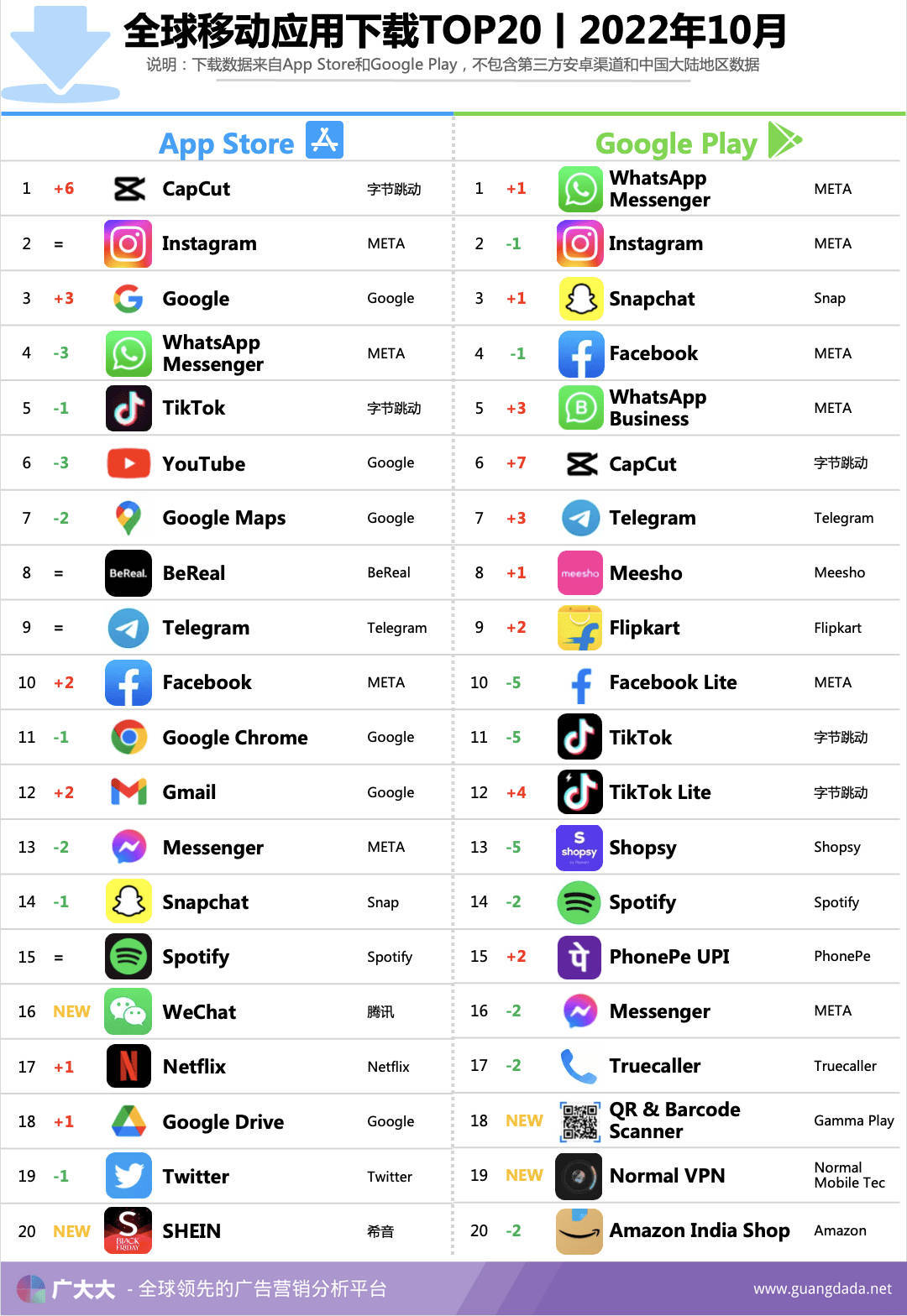 10月app阐发｜电商应用阐发：买量激战之下，社交应用或成更大赢家