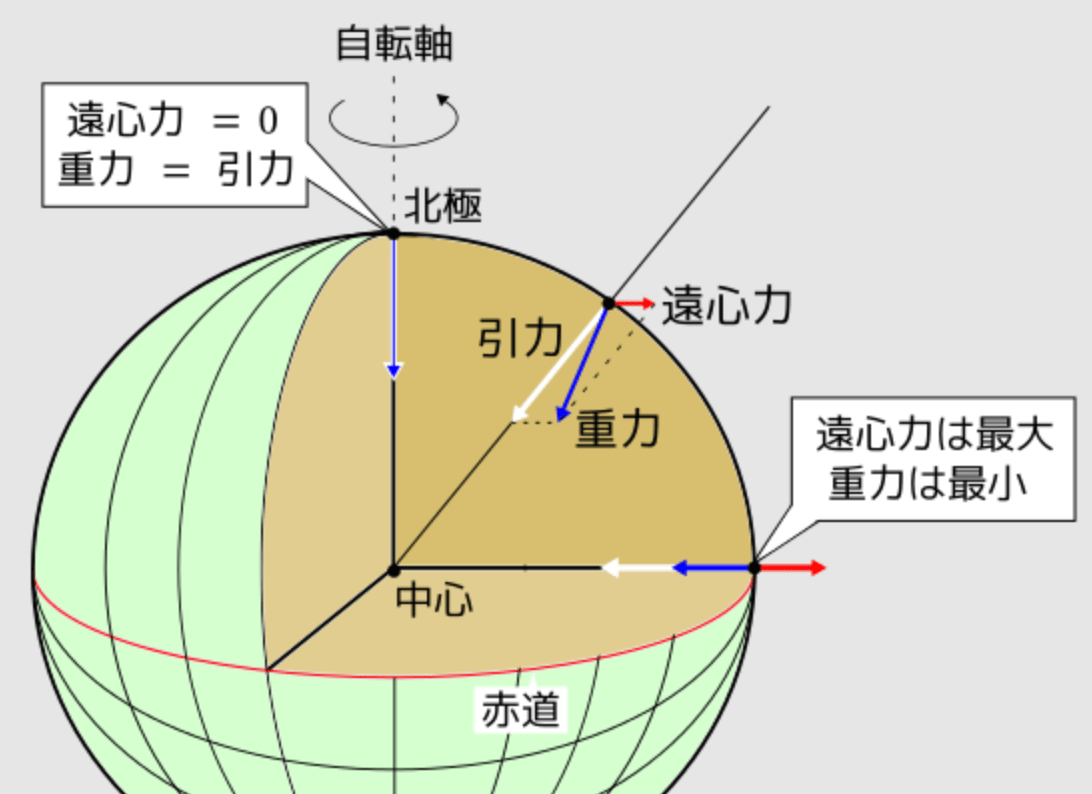 地球重60万亿亿吨，为何还能飘在太空中，而不“向下”坠落？