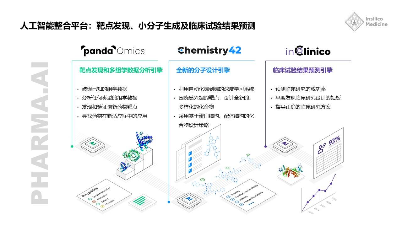 释放你的创造性潜能