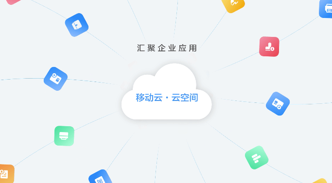 移动云云空间,是基于移动云强大的云端数据管理能力