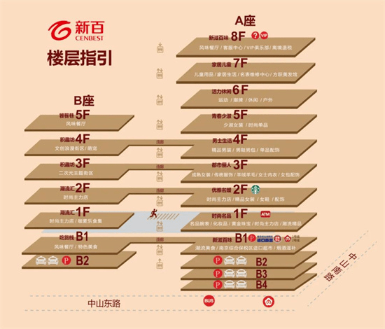 商场楼层分布图图片