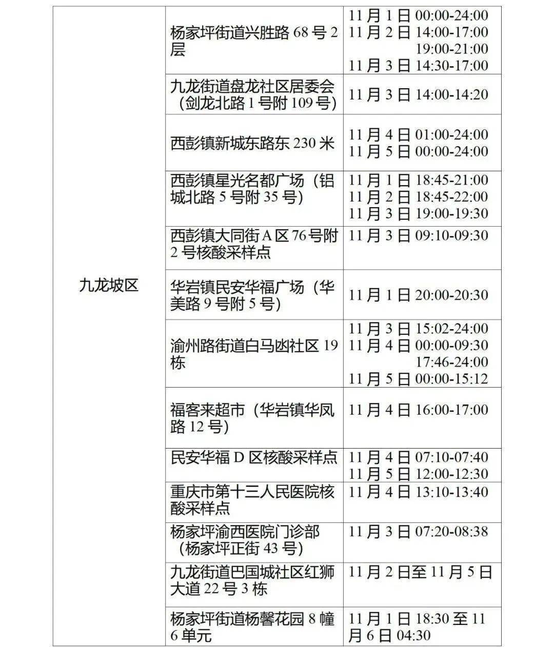 轨迹自查丨大渡口,江北,九龙坡,北碚_防控_疫情_活动
