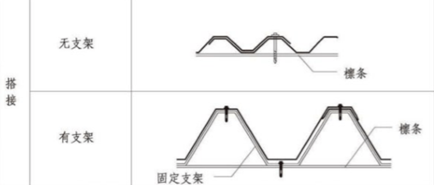 压型金属板连接设计概述_咬合_支架_钢板