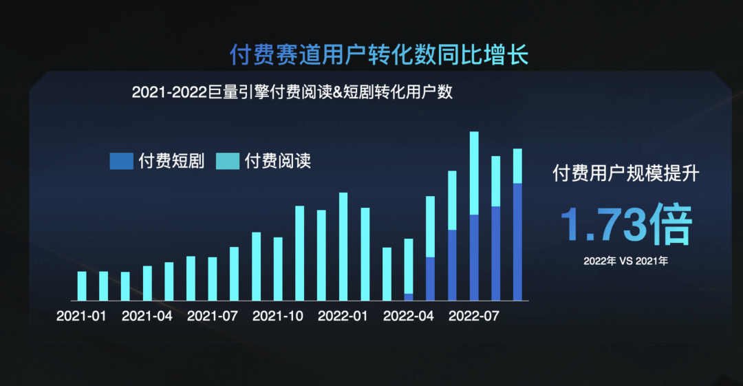 短剧刮风，生态共融，数字版权行业若何实现新增长？