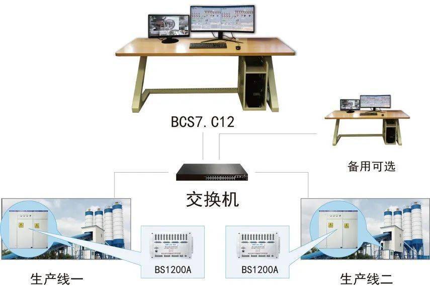 中国中铁为混凝土拌杂站拆上聪慧“大脑”！