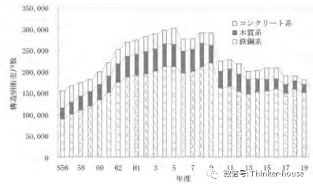 日本工业化住宅产业和技术变迁（二）_手机搜狐网